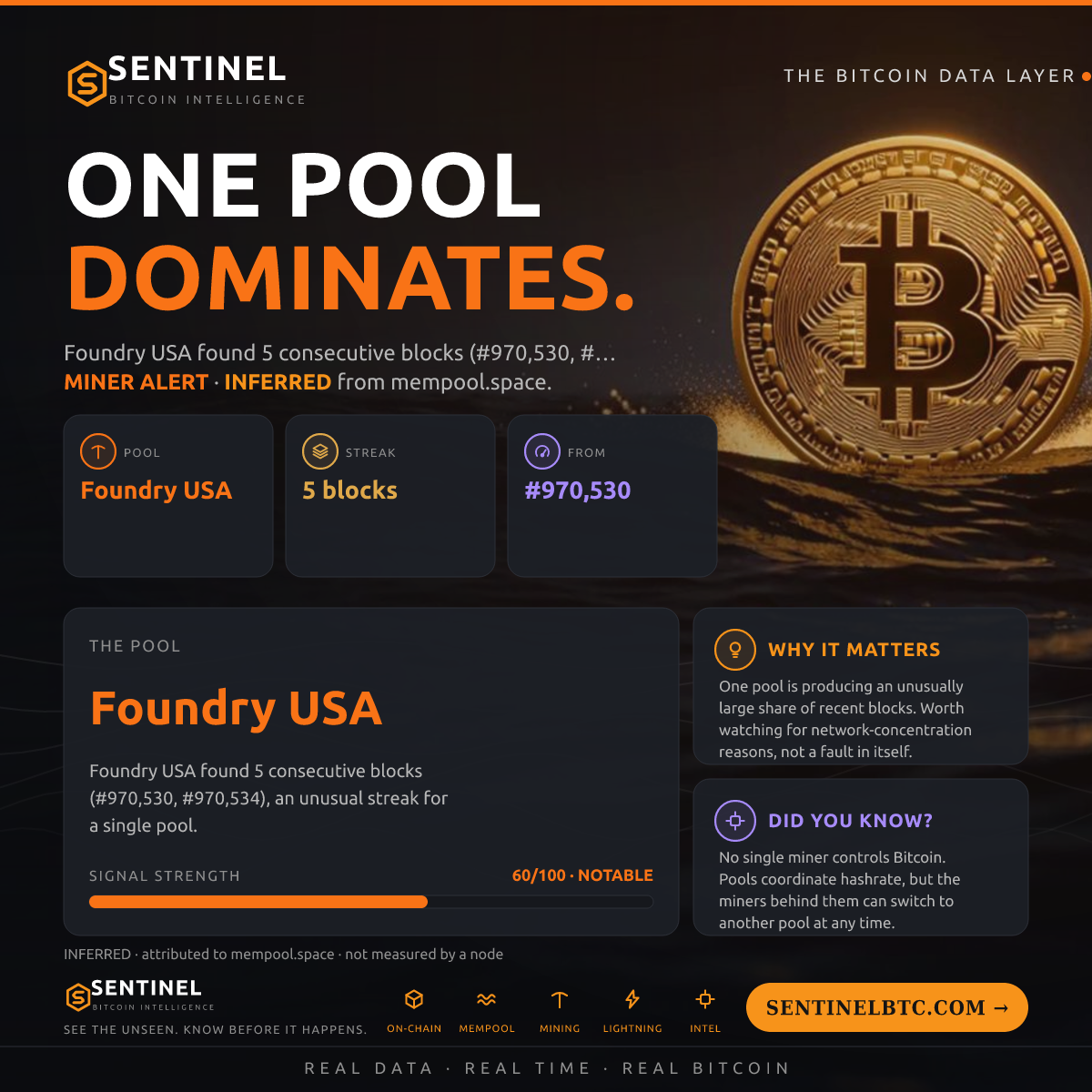 Foundry USA MINED 5 IN A ROW