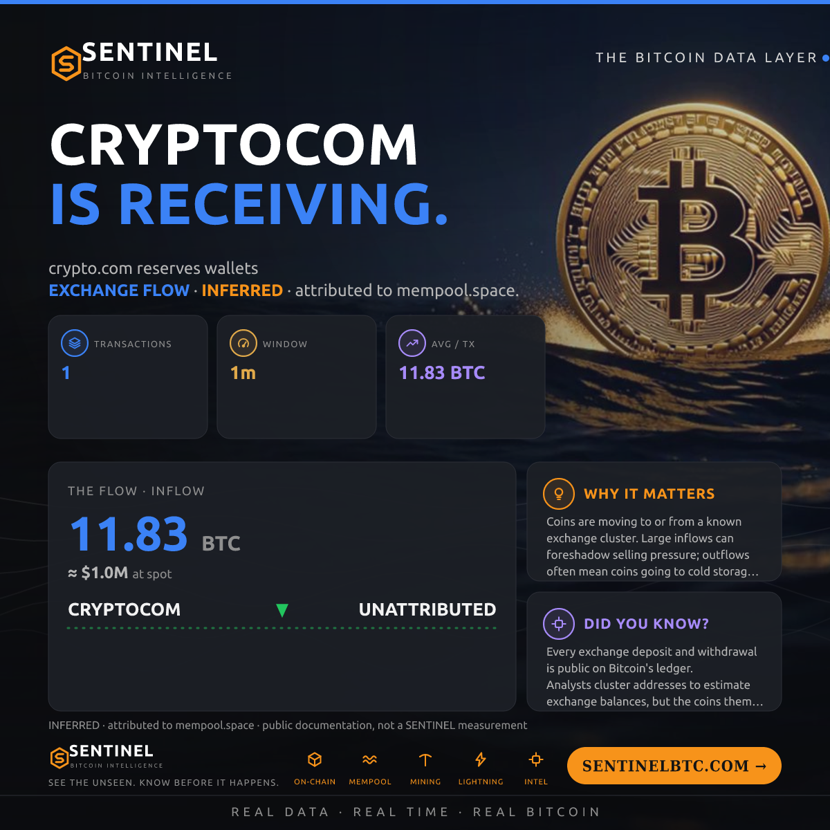 CRYPTOCOM: 11.83 BTC IN