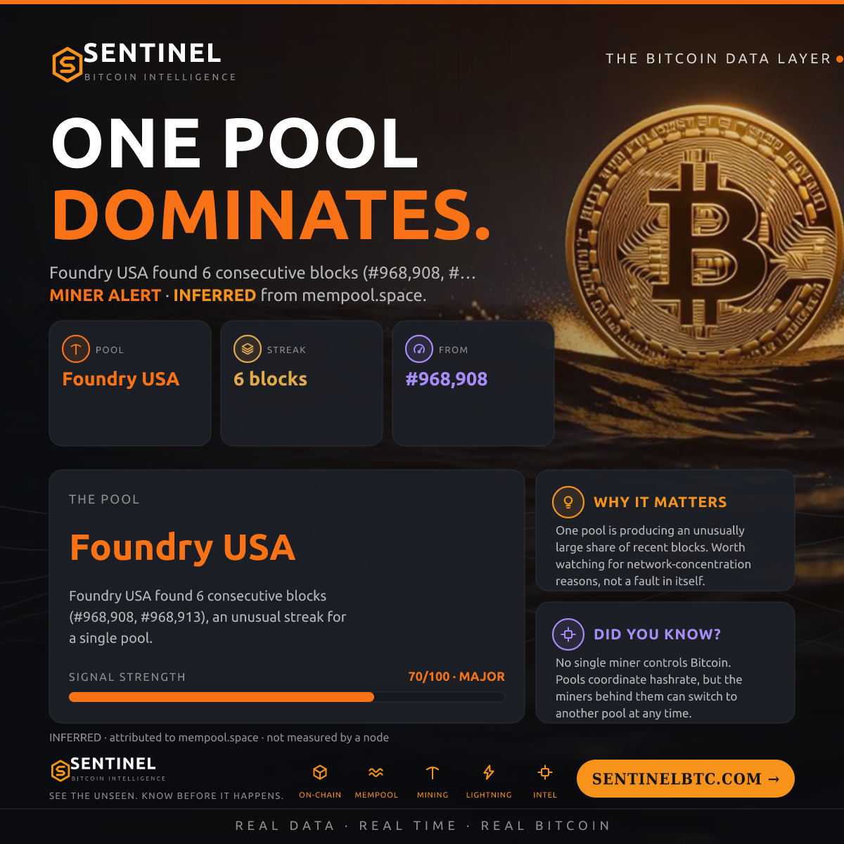 Foundry USA MINED 6 IN A ROW