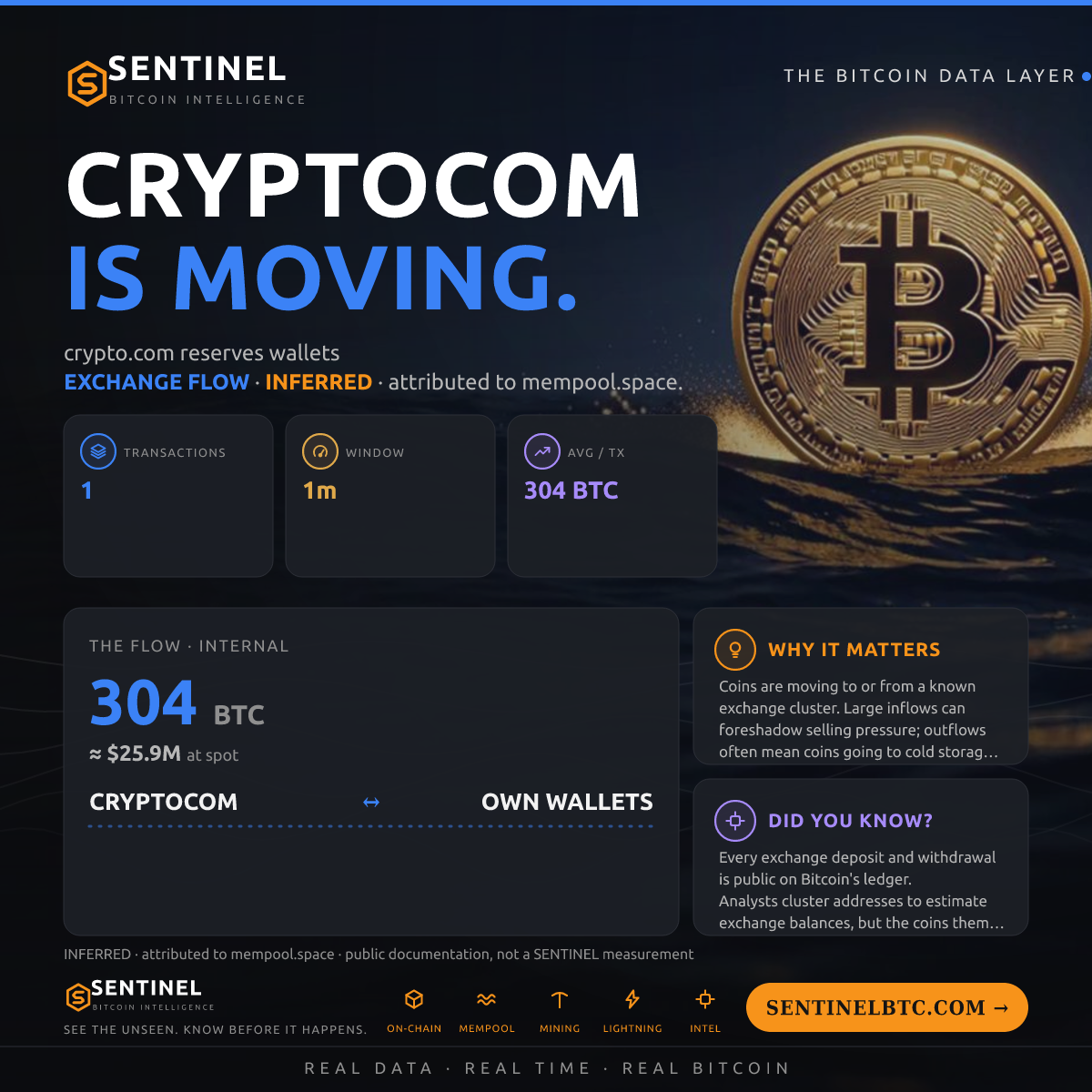 CRYPTOCOM: 304.13 BTC MOVED