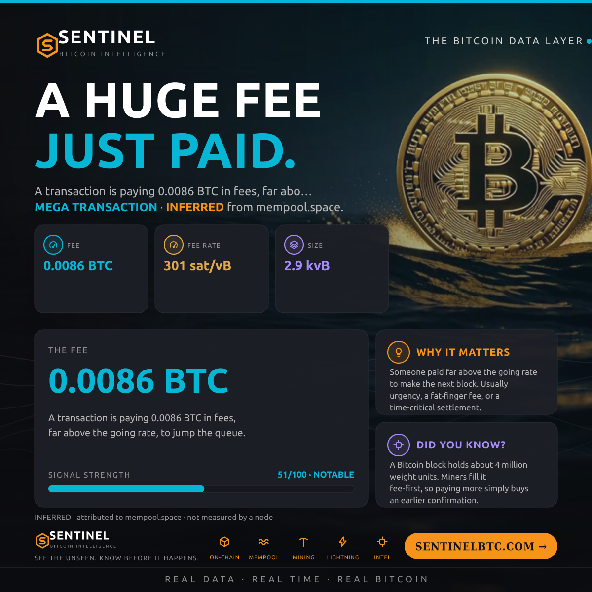 0.0086 BTC FEE PAID