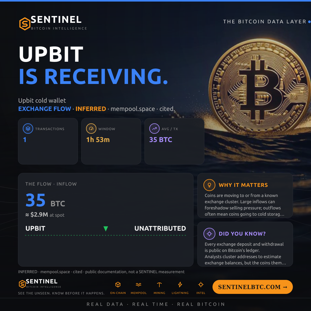 UPBIT: 35 BTC IN