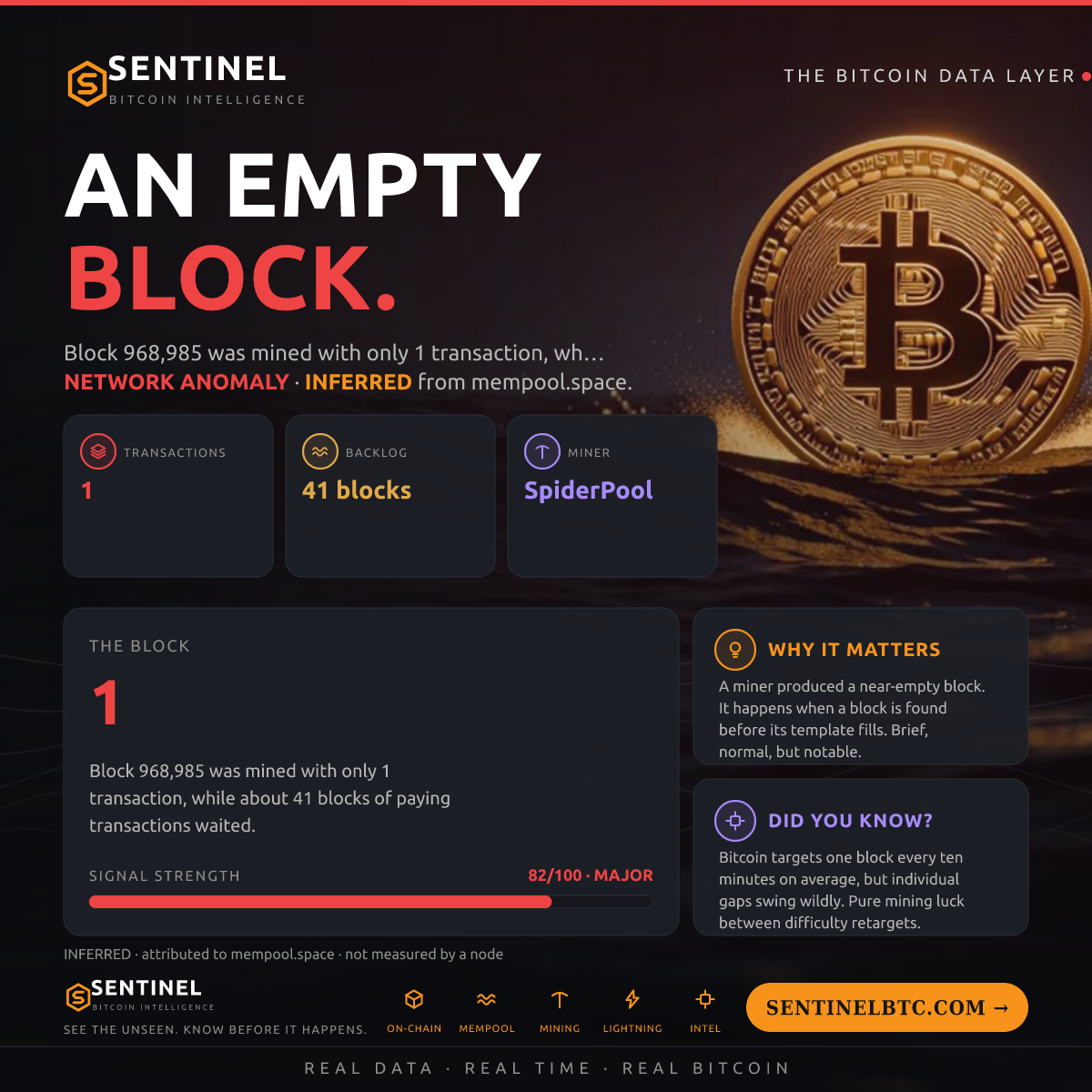 EMPTY BLOCK #968,985