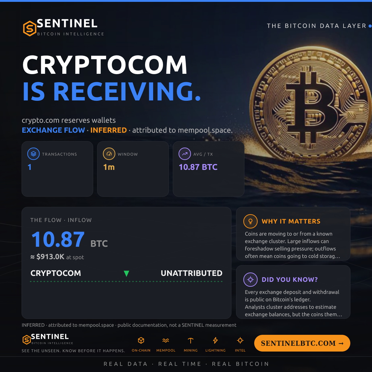 CRYPTOCOM: 10.87 BTC IN