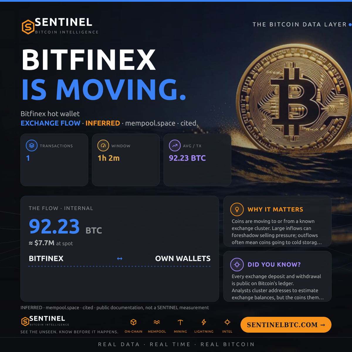 BITFINEX: 92.23 BTC MOVED