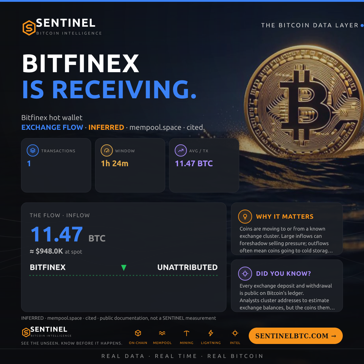 BITFINEX: 11.47 BTC IN